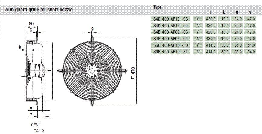 На сколько хватает диффузора. Вентилятор осевой Systemair ar 500e4. Вентилятор s4d450-ga 1402. Осевой вентилятор вс 10-400№4. Вентилятор осевой AXW 400-4e.