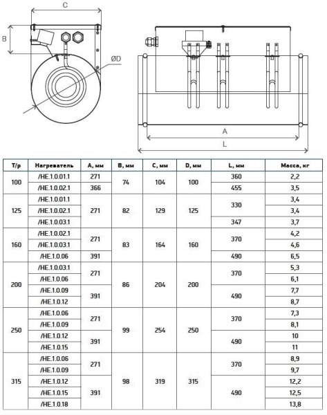 Электрический нагреватель LM Duct R 200 HE.1.0.6